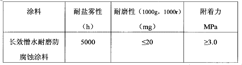 Hydrophobic wear-resistant and corrosion-resistant paint and method for preparing same