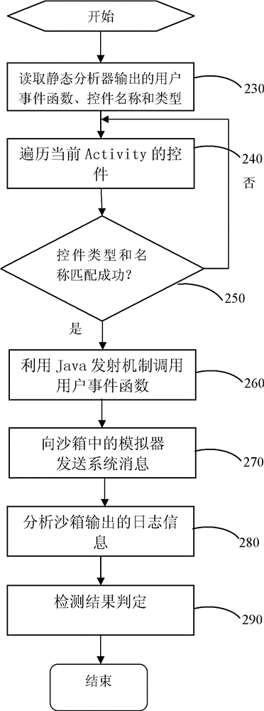 An automated detection method for android malware