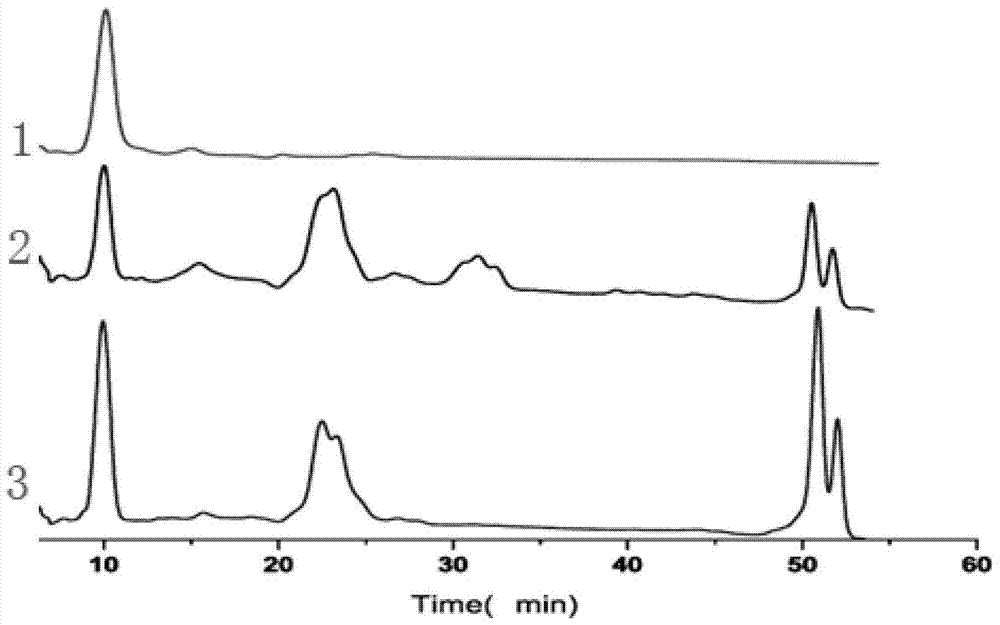 A method for preparing monosialotetrahexosyl ganglioside through biotransformation