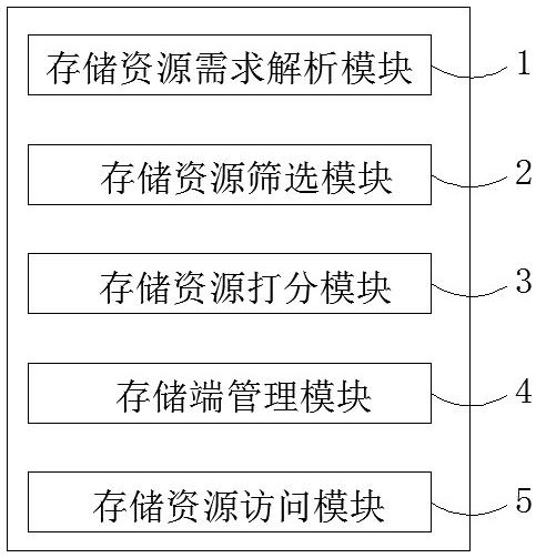 Method and system for realizing storage volume isolation distribution of stateful application