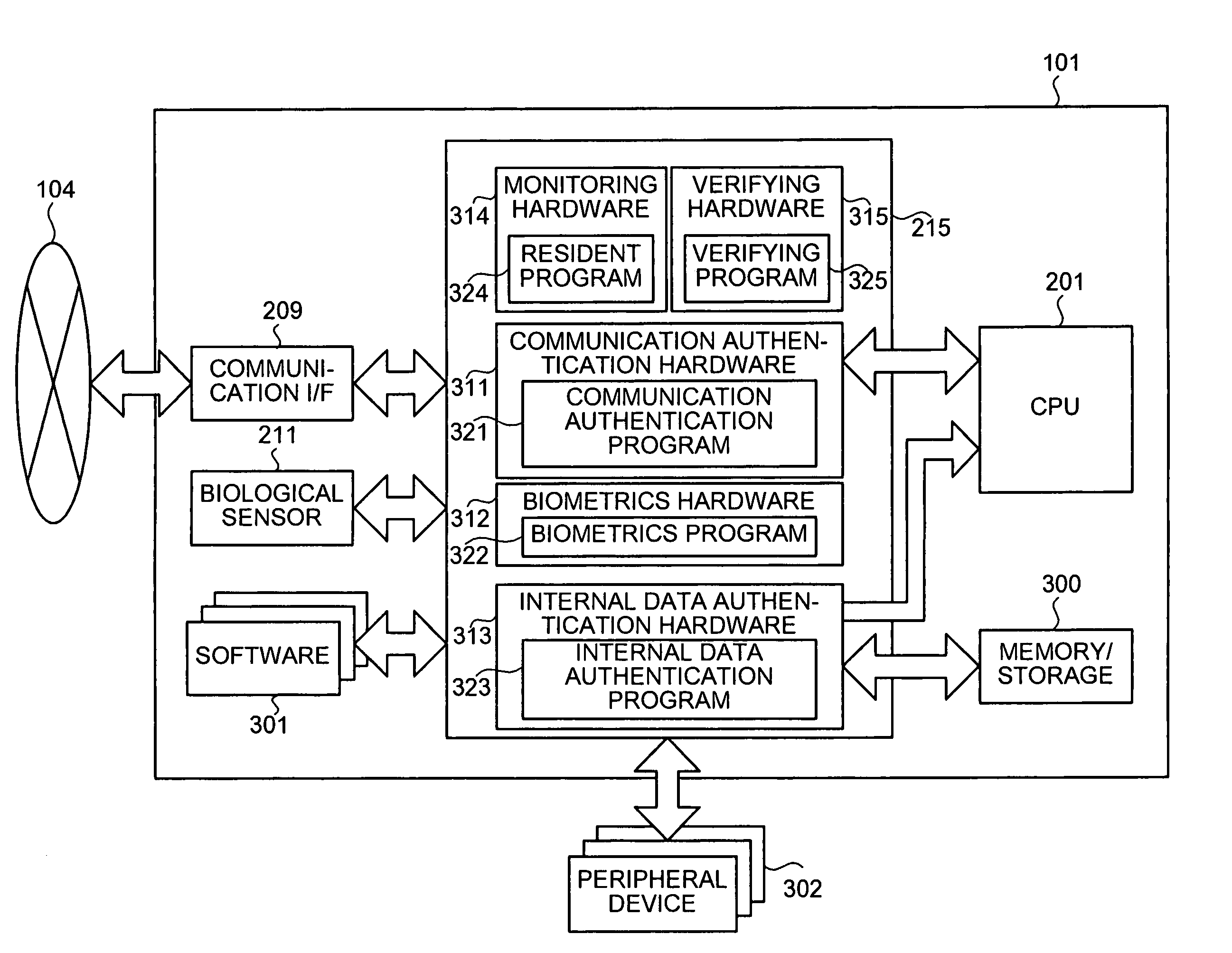 Data managing device equipped with various authentication functions