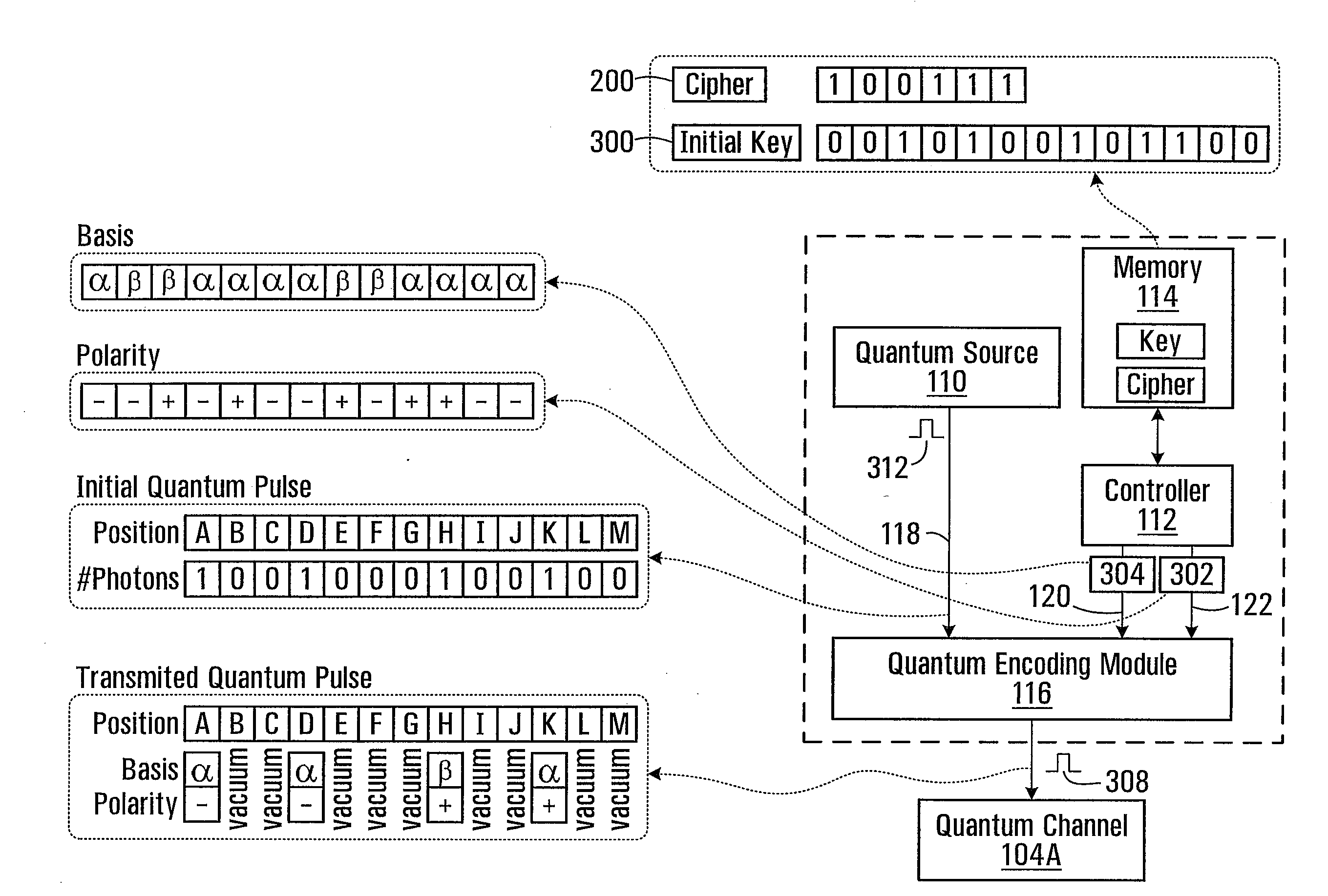 Methods and systems for communicating over a quantum channel