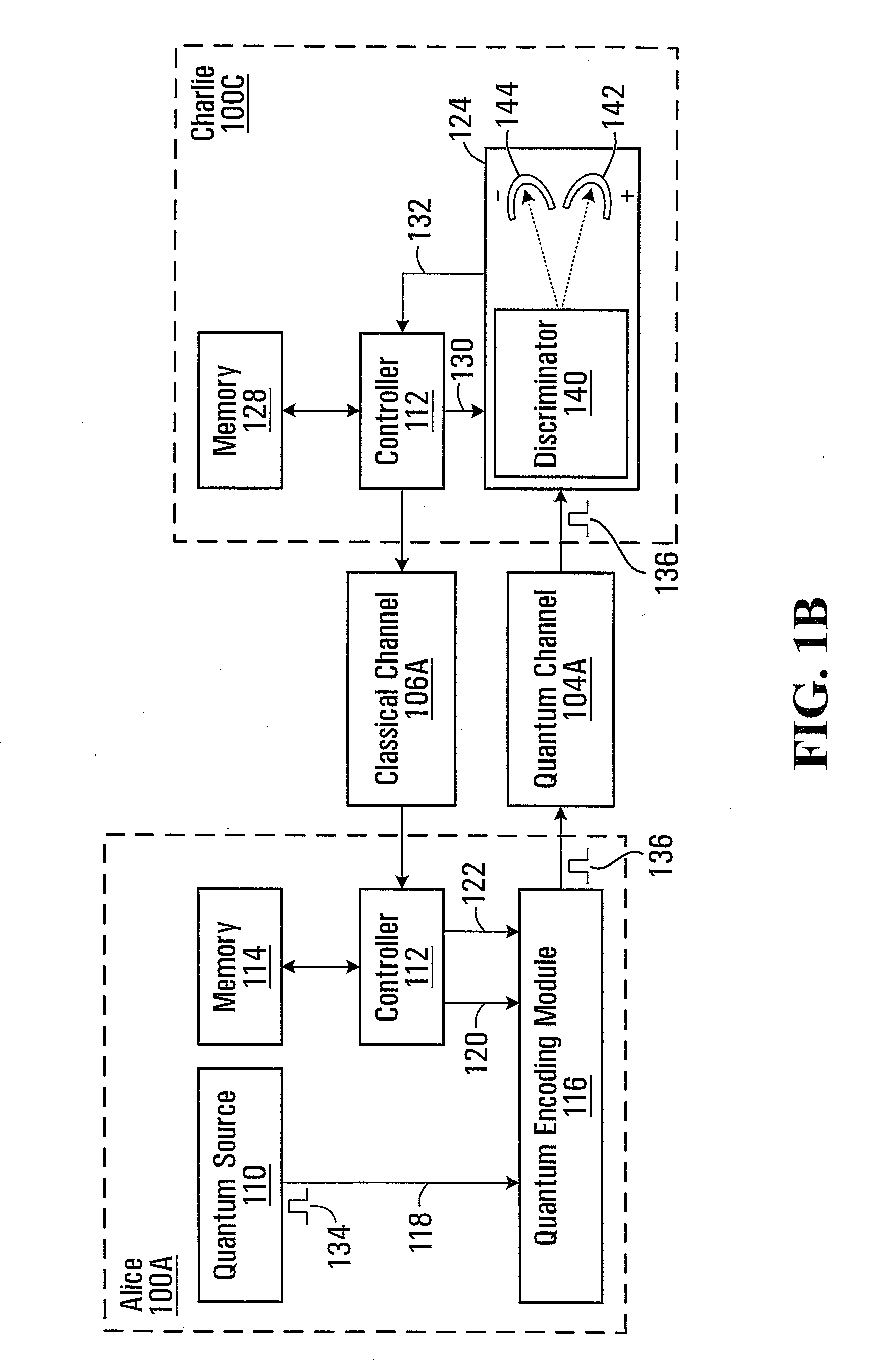 Methods and systems for communicating over a quantum channel