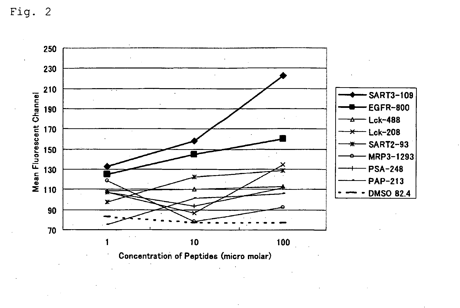 Ctl inducer composition