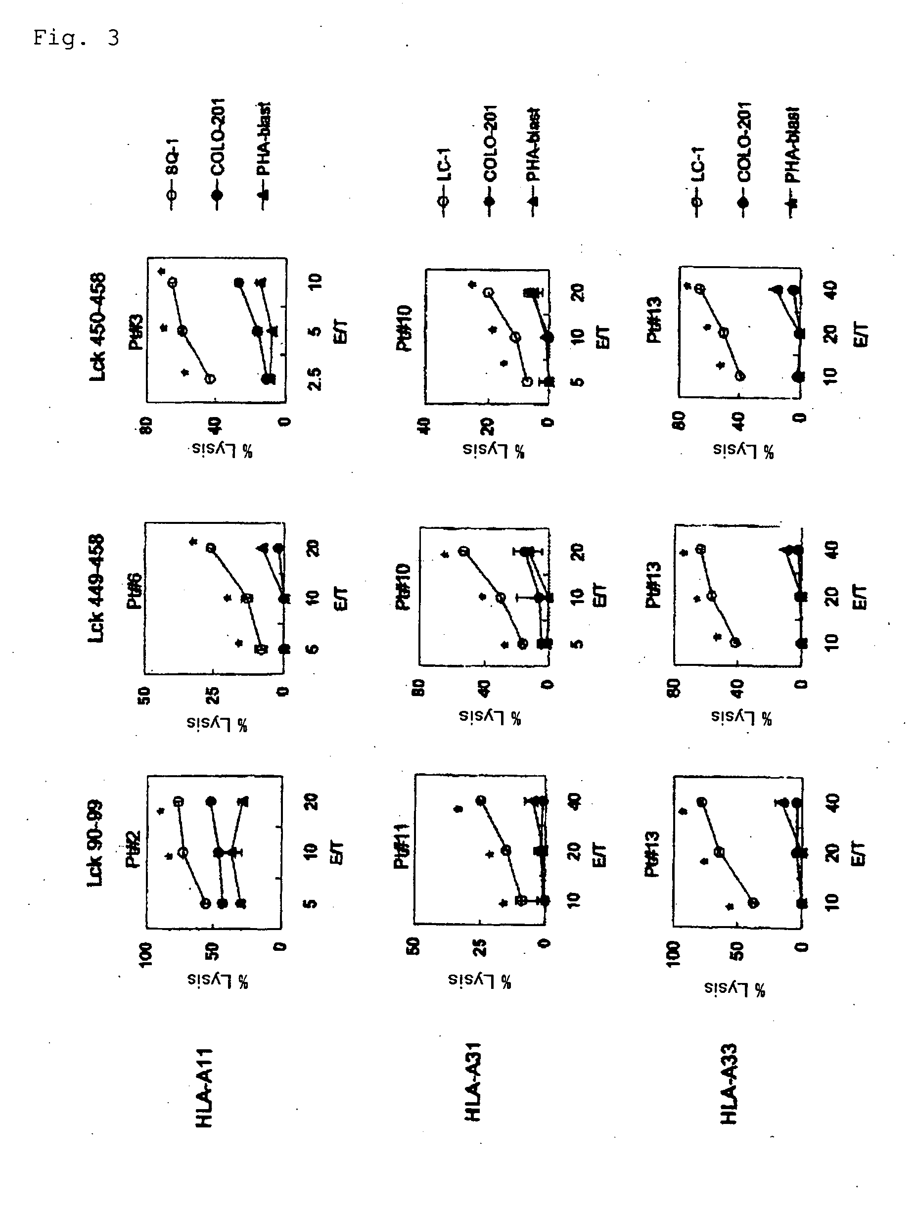 Ctl inducer composition