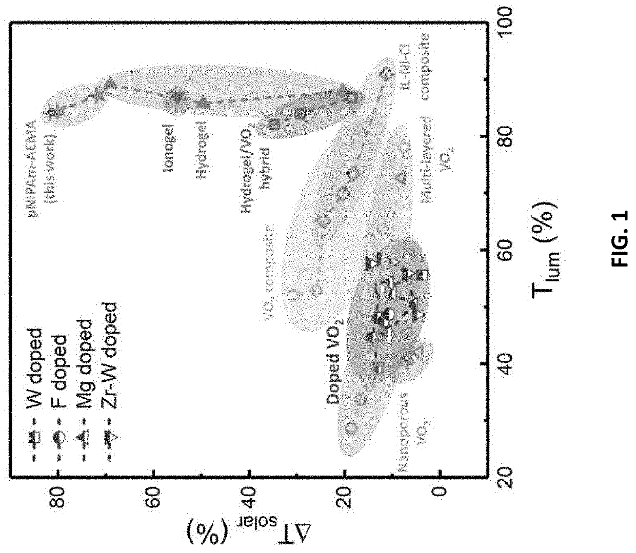 Synthesis and Application of Light Management with Thermochromic Hydrogel Microparticles