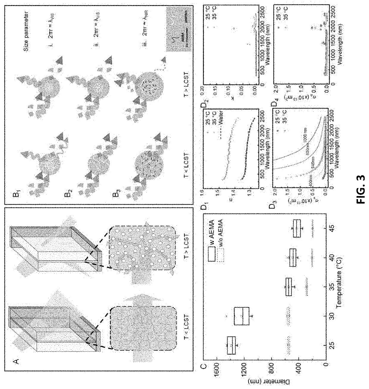 Synthesis and Application of Light Management with Thermochromic Hydrogel Microparticles