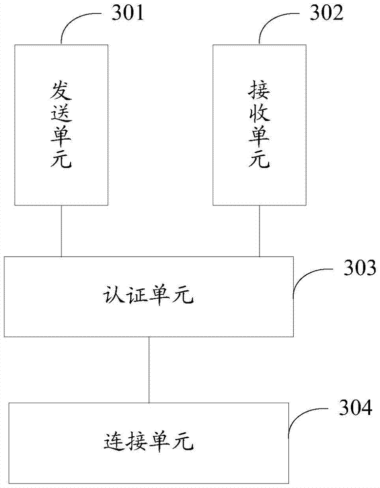 Method and device for sharing multimedia data