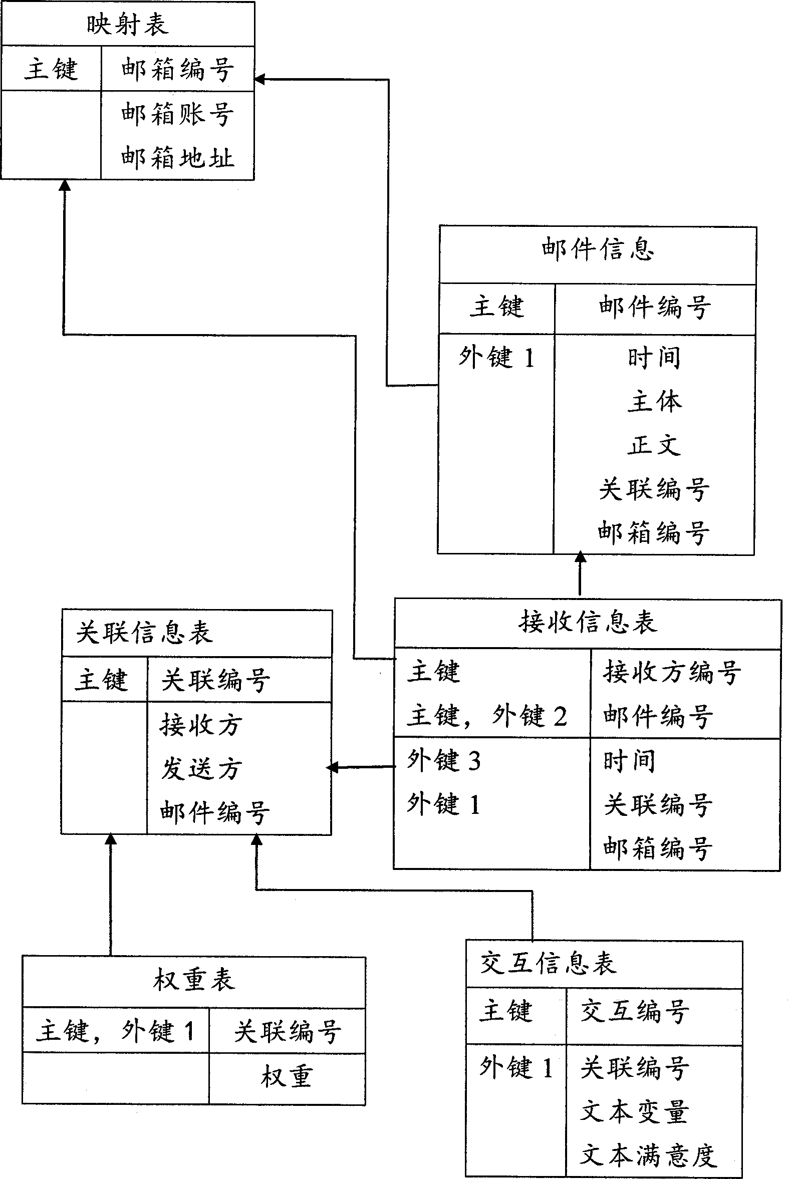 Group dividing method and system of communication network