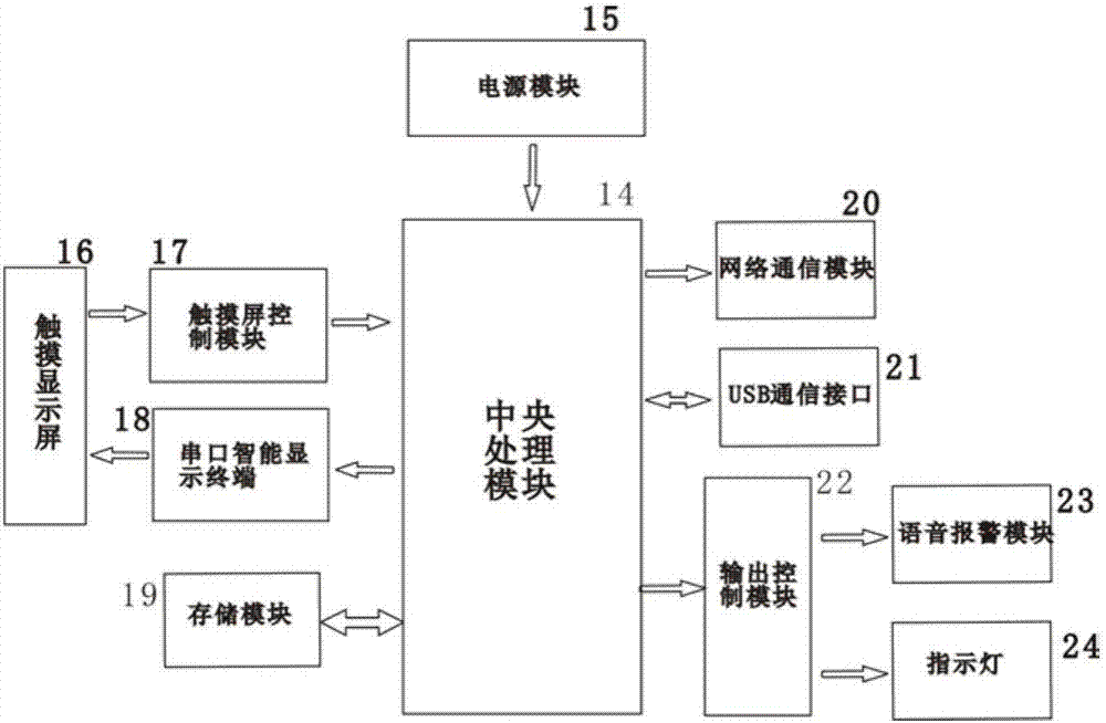 Intelligent ground cleaning vehicle internet of things management system