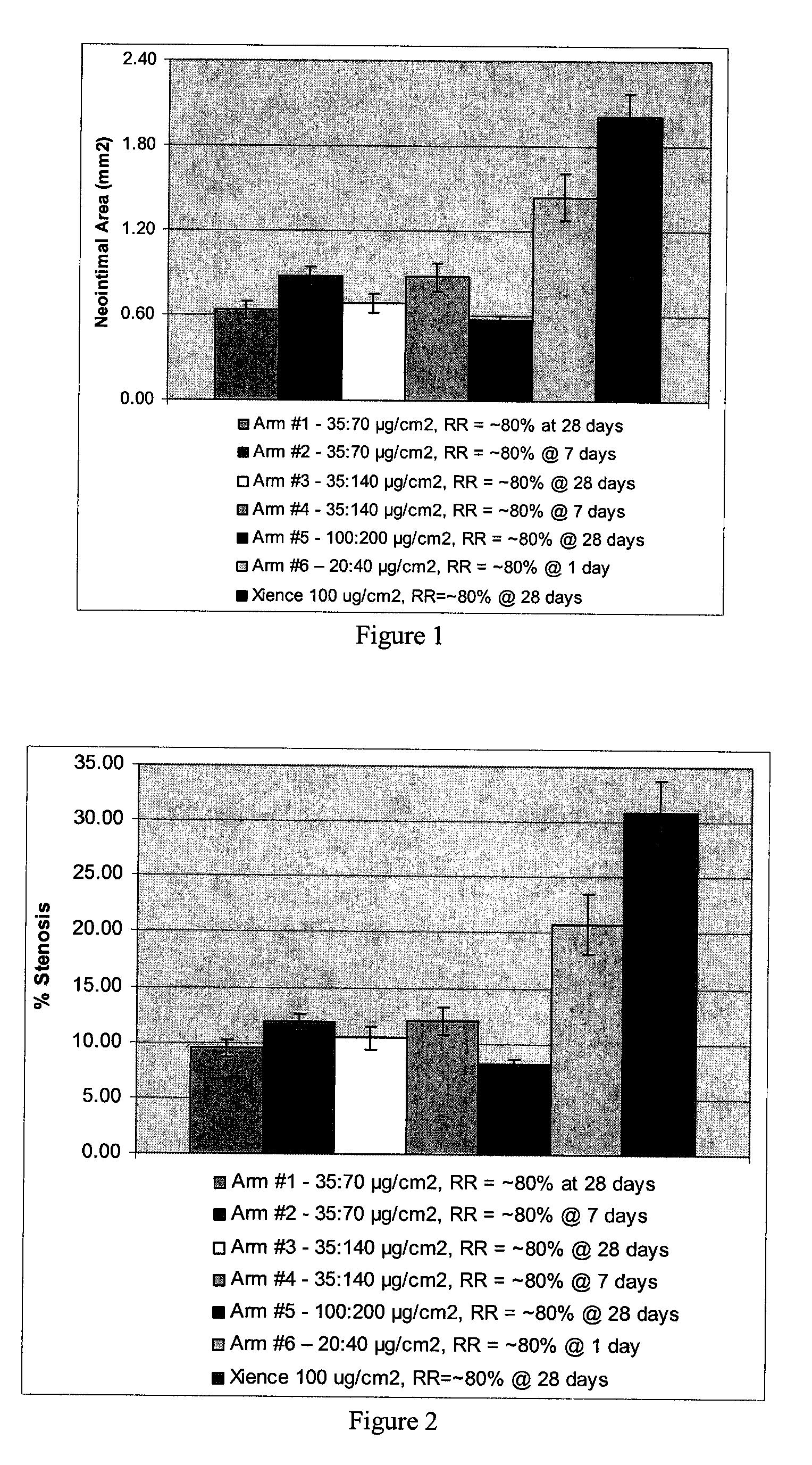 Biosoluble coating comprising Anti-proliferative and Anti-inflammatory agent combination for treatment of vascular disorders