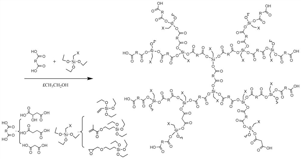 A kind of hyperbranched polysiloxane fluorescent material and preparation method