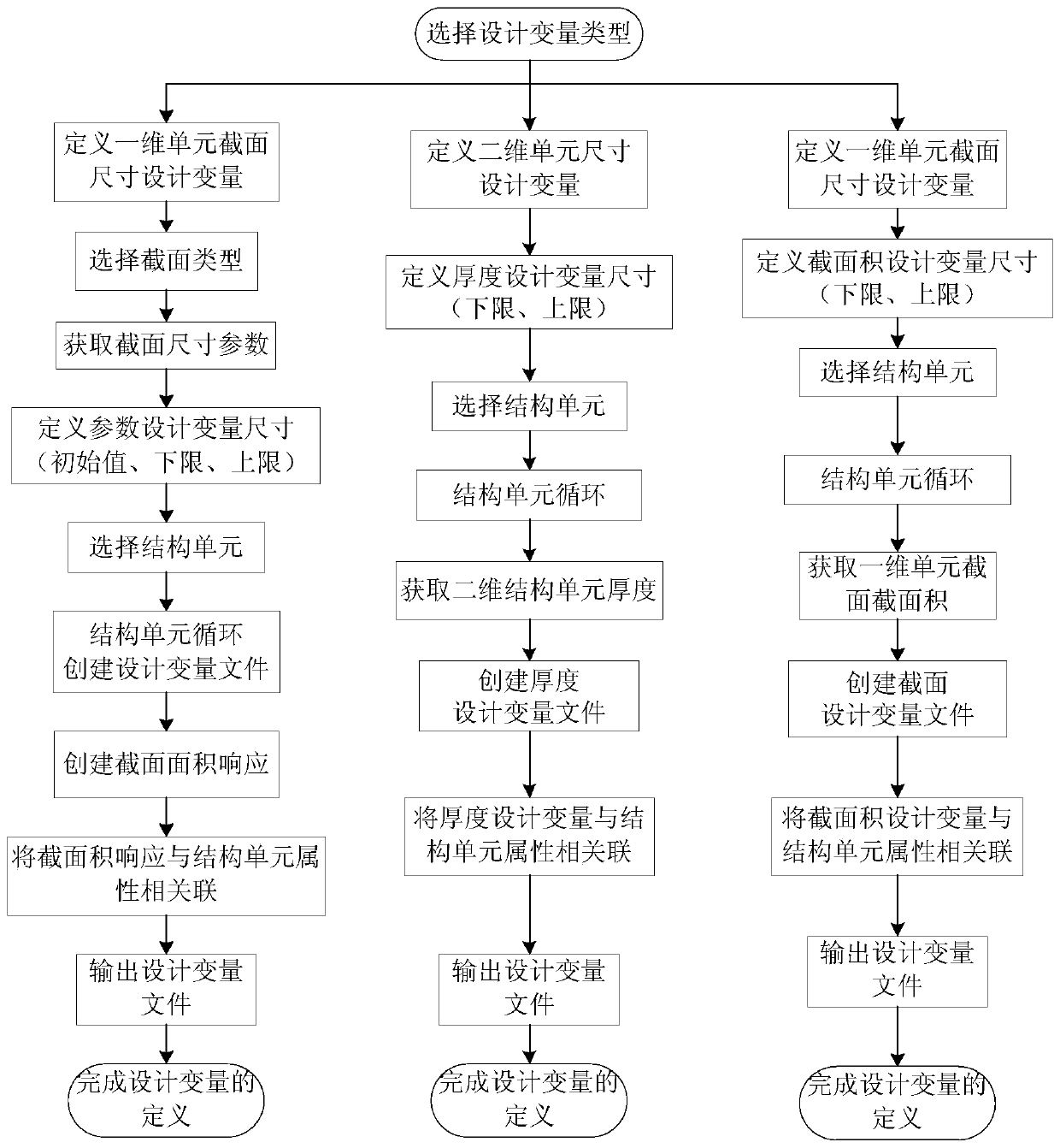 Metal structure optimization design method