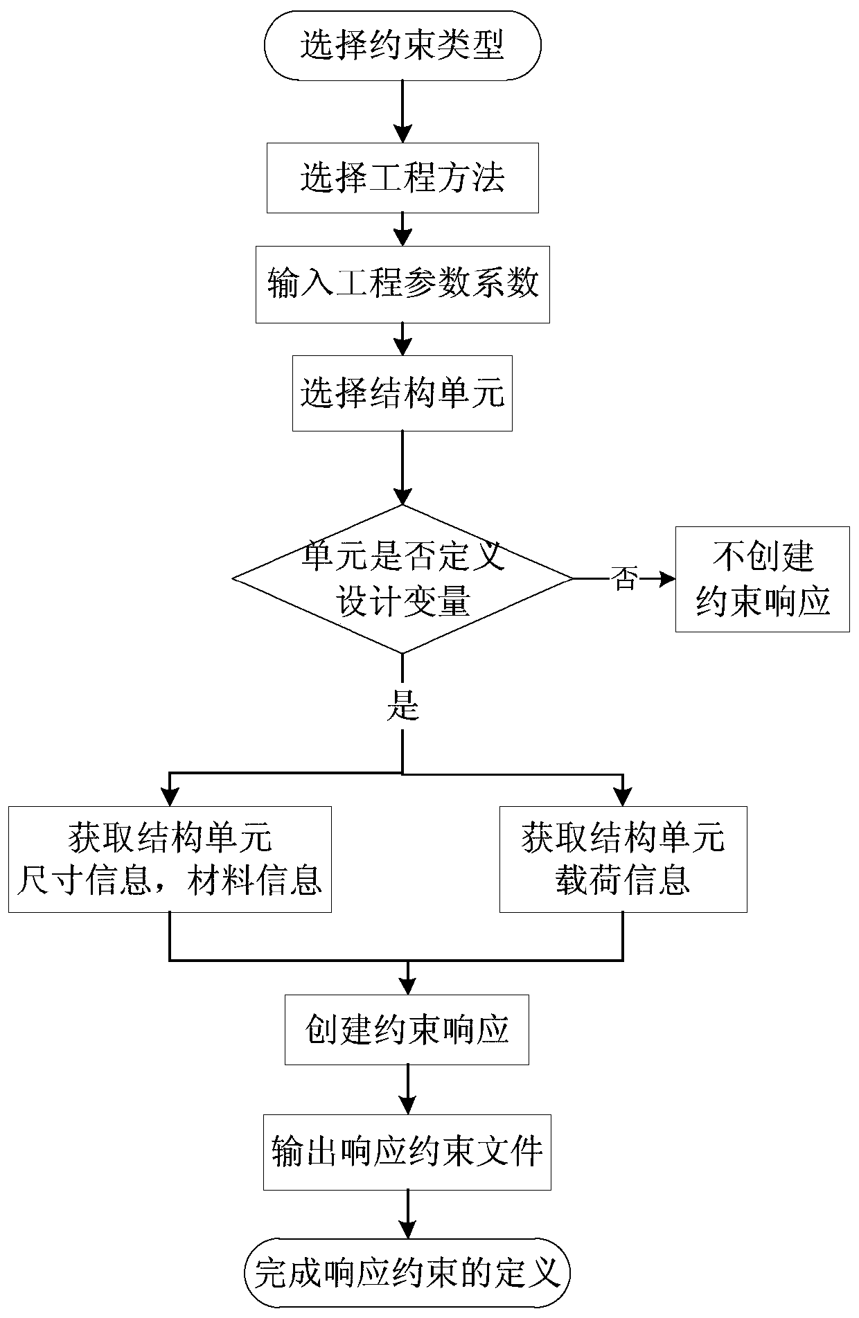 Metal structure optimization design method