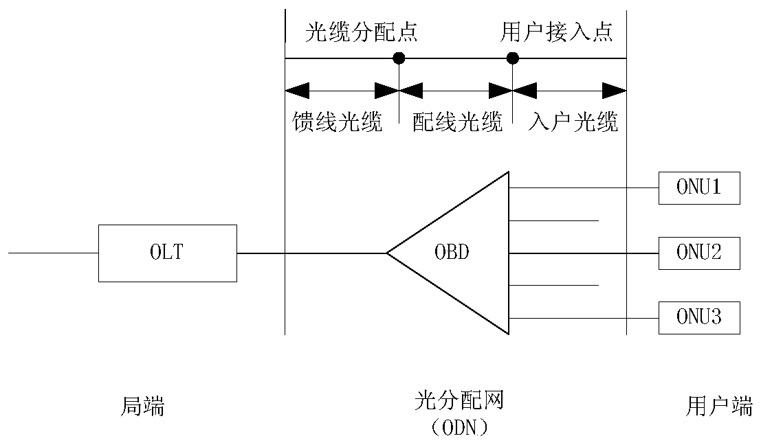 Determination method of power fiber-to-the-home network planning scheme based on multiple scenarios