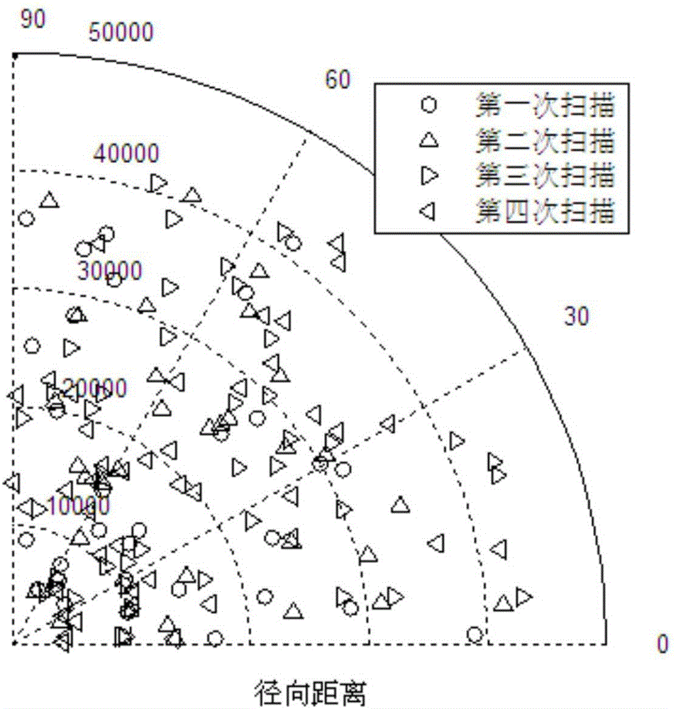 Doppler information based method for tracking low-altitude low-speed small target through radar