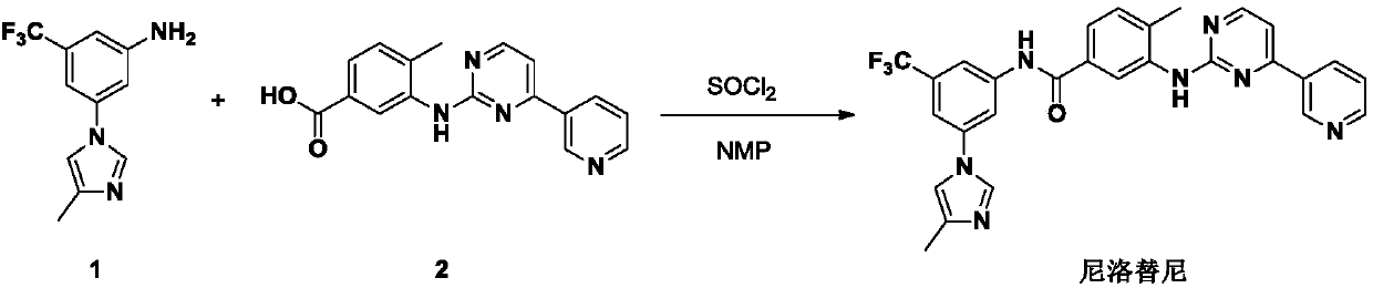 Preparation method and intermediate of nilotinib