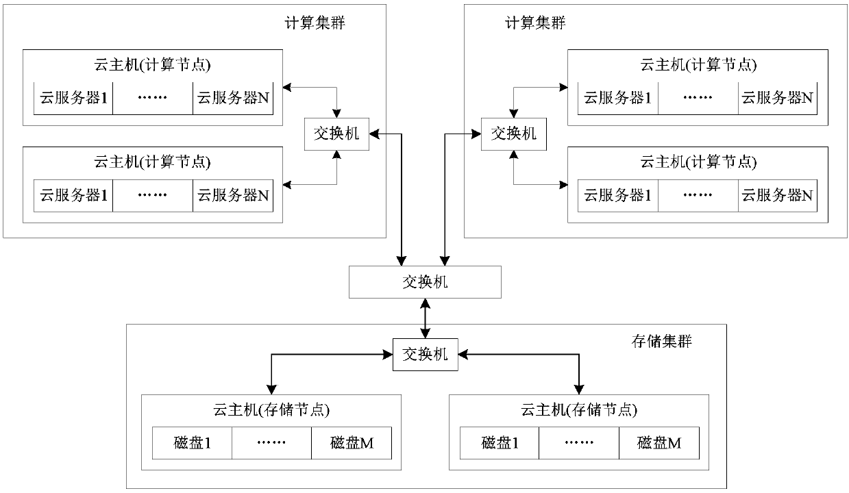 Cloud disk upgrading method, cloud disk scheduling method, cloud host, cloud disk scheduling device and cloud disk scheduling system