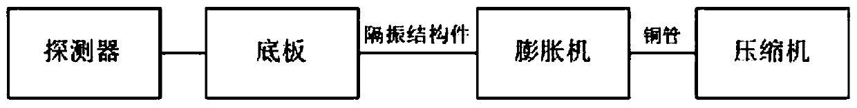 Vibration isolation structure of expansion machine of Stirling refrigerator