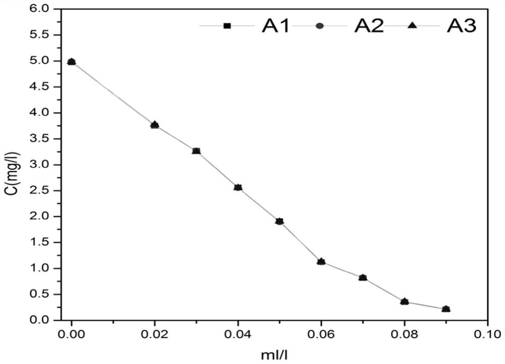 Dephosphorization agent and its preparation method and application