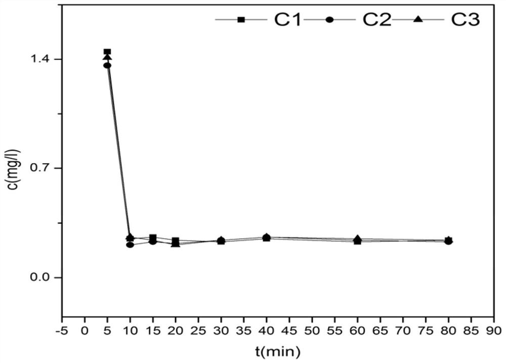 Dephosphorization agent and its preparation method and application