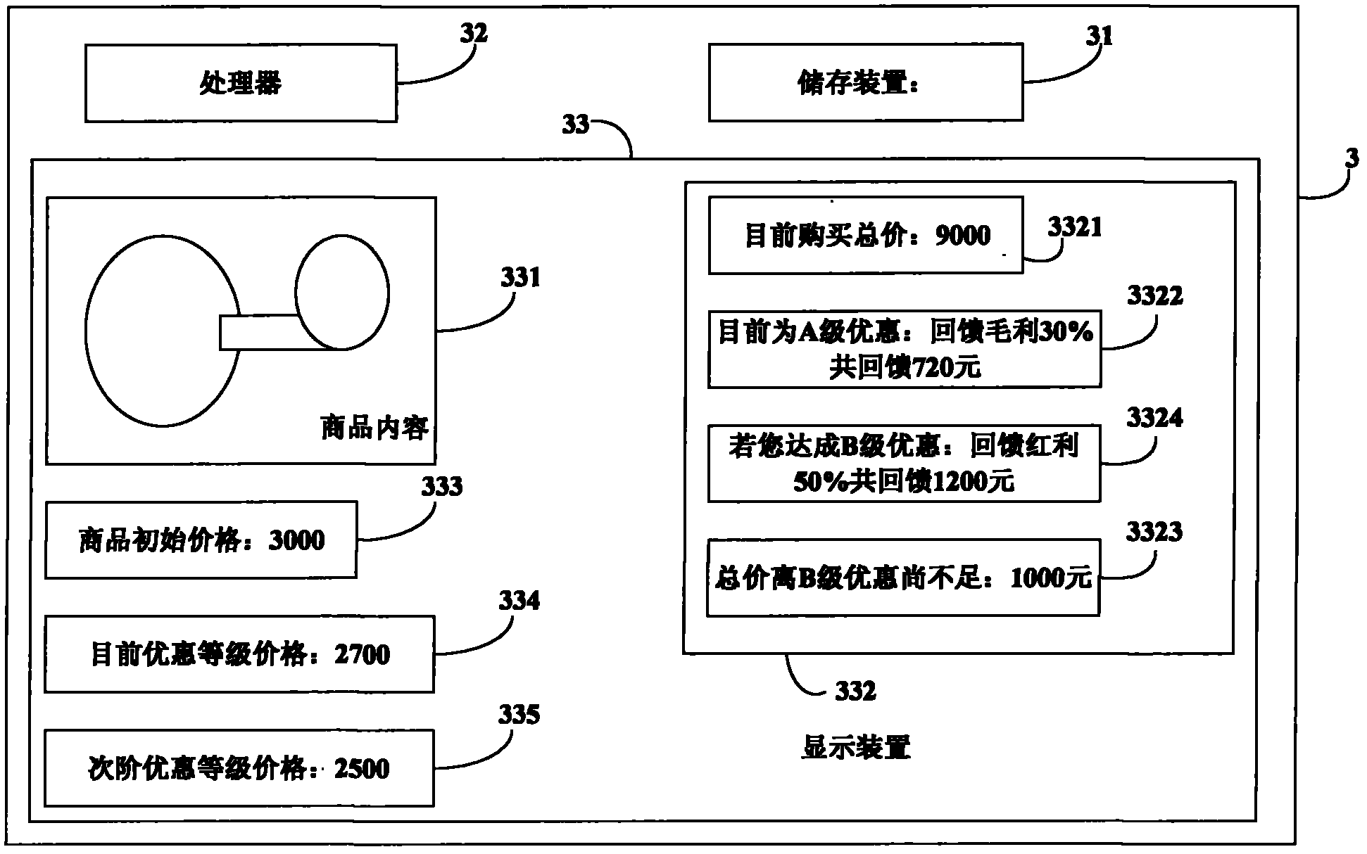 Electronic marketing system and method
