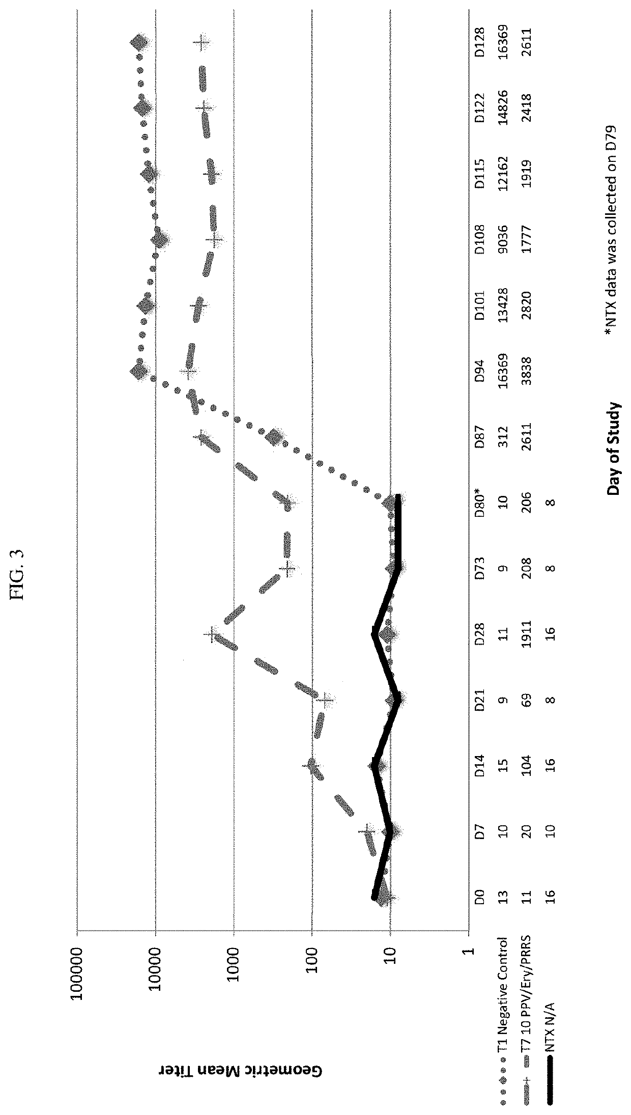 Vaccine against porcine parvovirus and porcine reproductive and respiratory syndrome virus and methods of production thereof