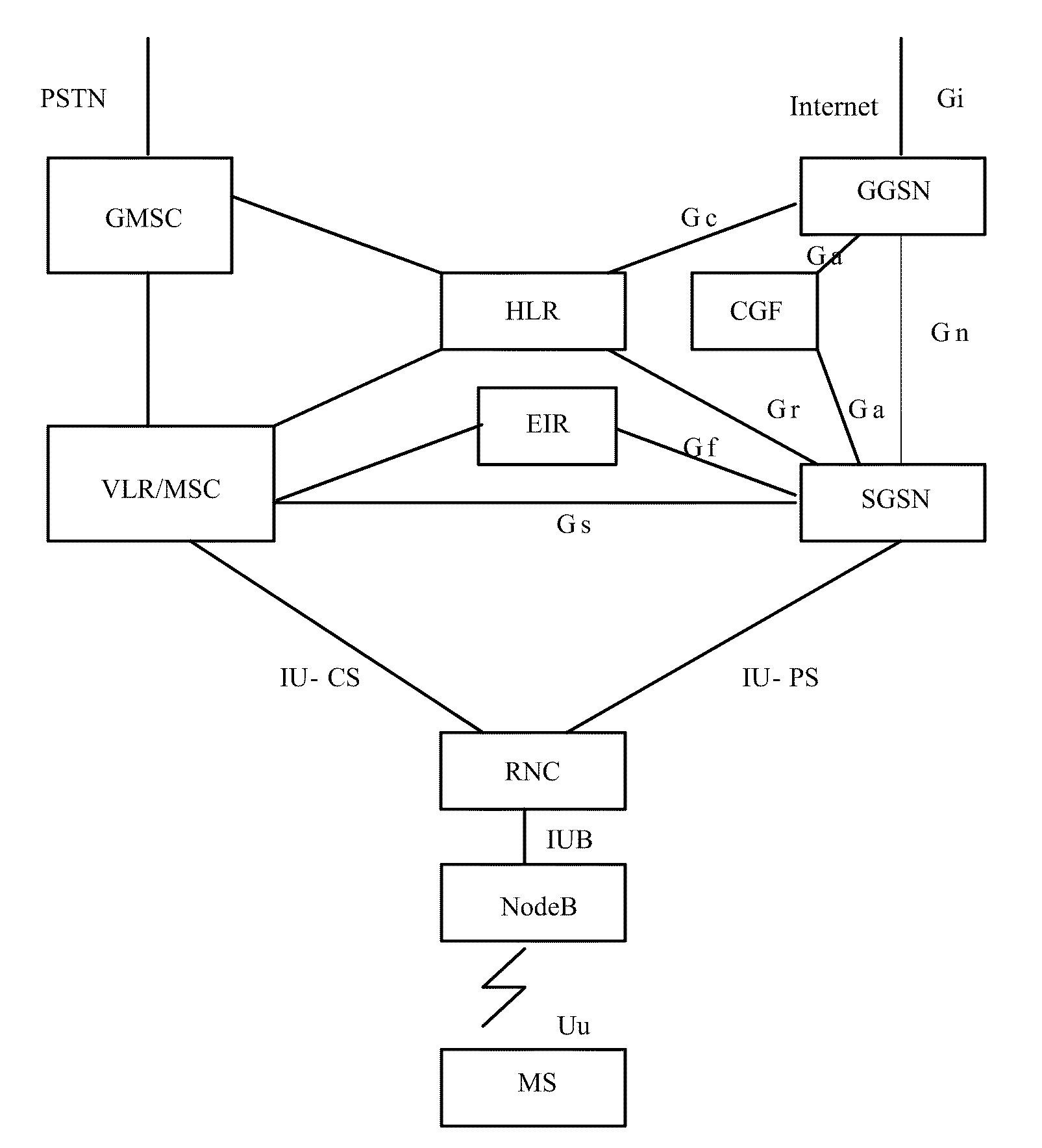 Radio communication system, radio access method, access point and gateway