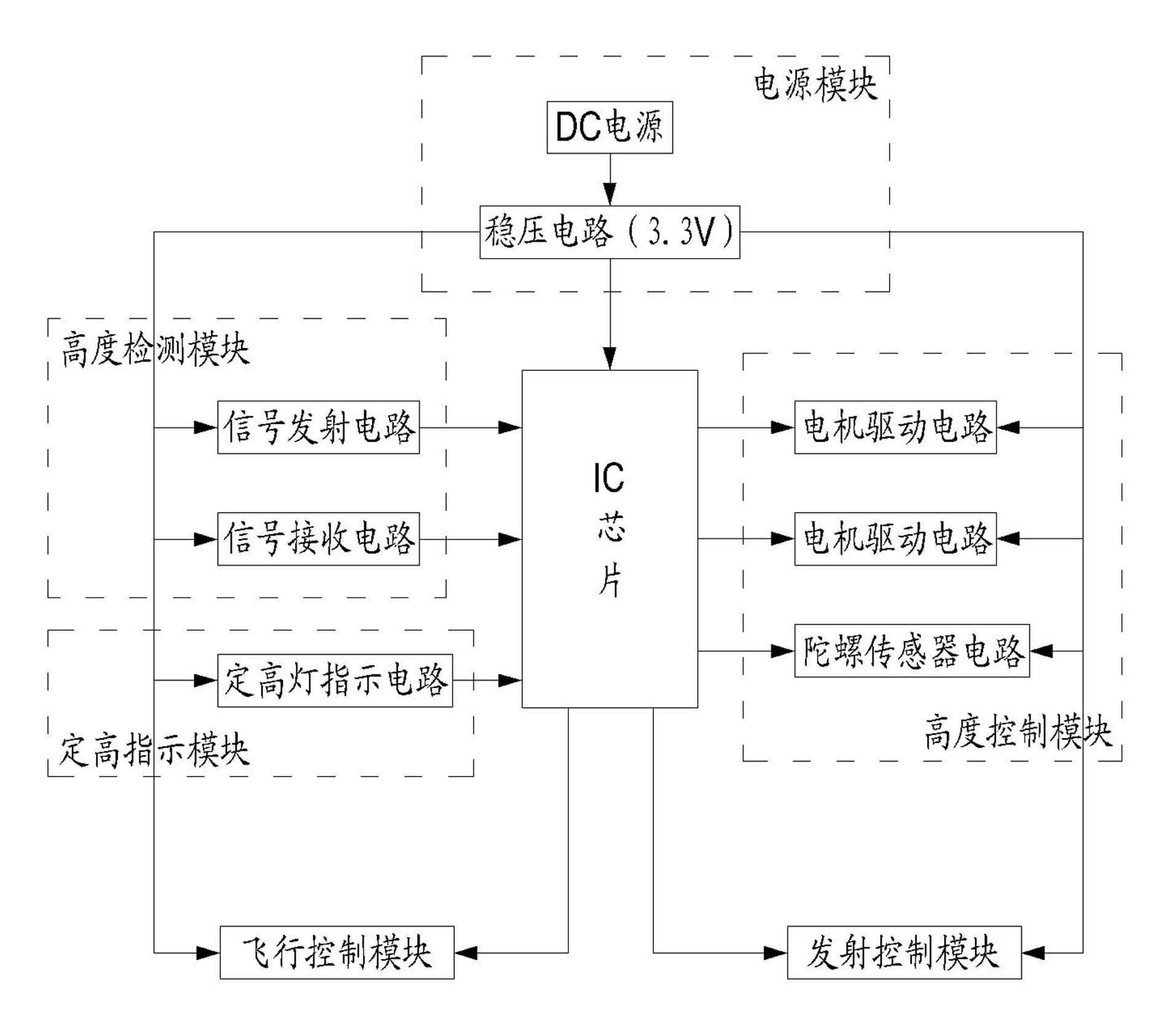 Control device and control method for remotely-controlled toy plane