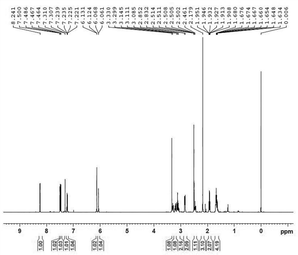 Benzocycloheptanopyridine compound, its preparation method and its use