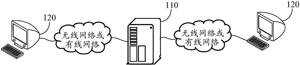 Neural network model training method, device and system