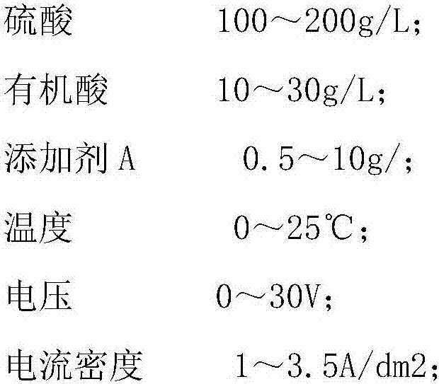 Hard oxidation method for aluminum alloy of rotary compression disc of air conditioning compressor