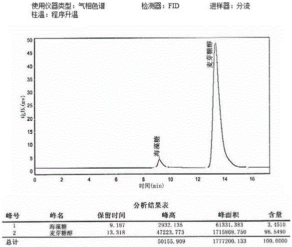 A kind of production method of trehalose