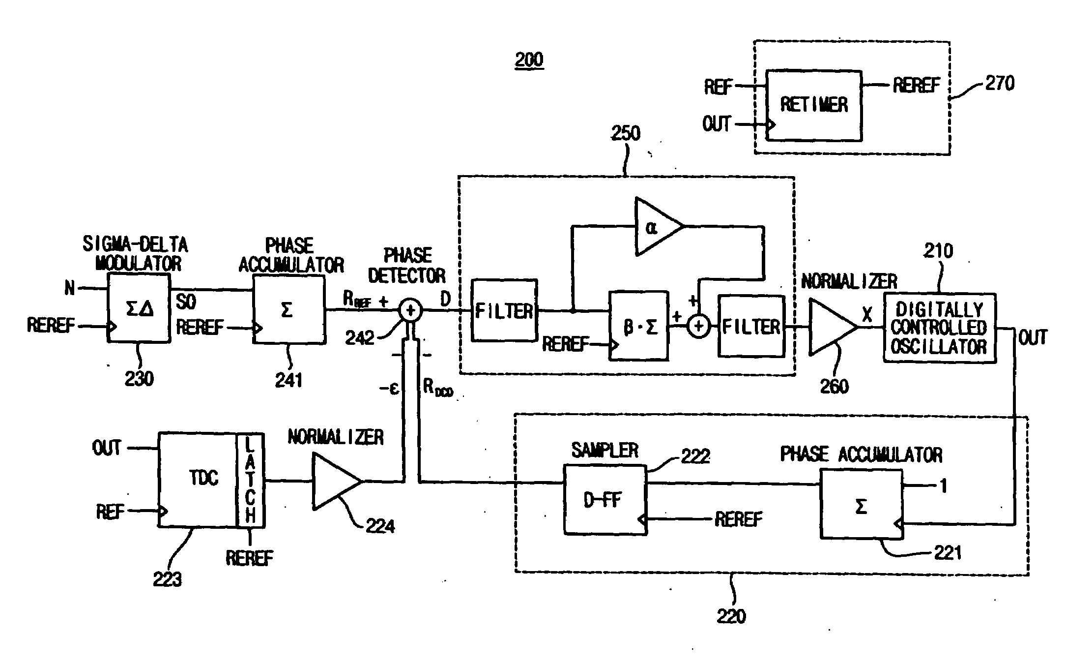 Enhanced all digital phase-locked loop and oscillation signal generation method thereof