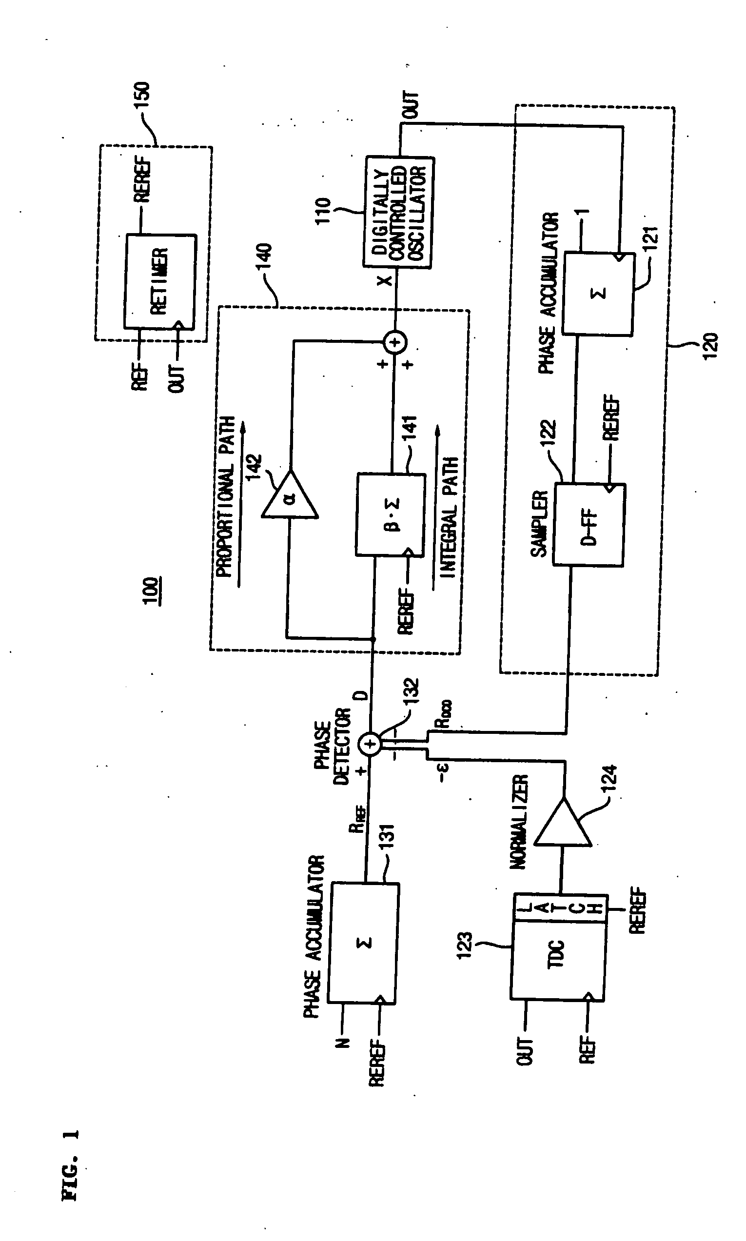 Enhanced all digital phase-locked loop and oscillation signal generation method thereof