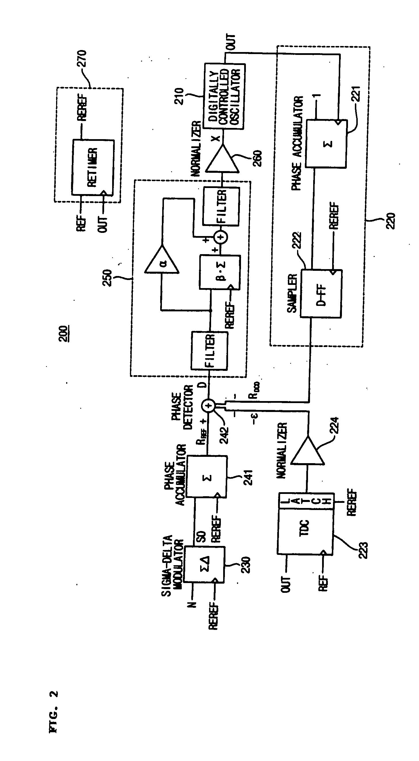 Enhanced all digital phase-locked loop and oscillation signal generation method thereof