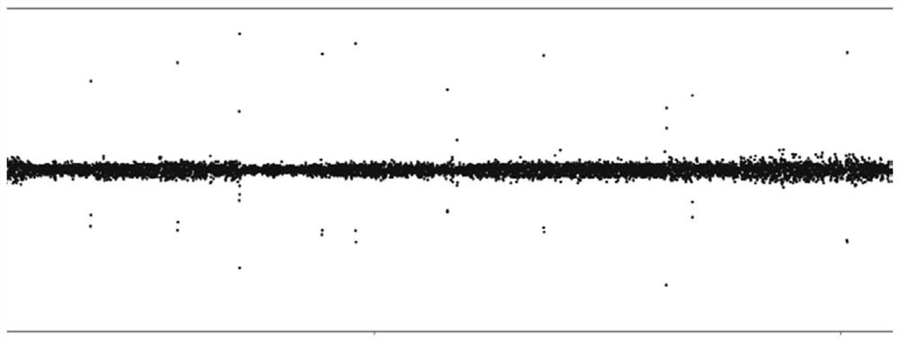 Intelligent analysis method and system for paroxysmal atrial fibrillation based on difference time scattergram