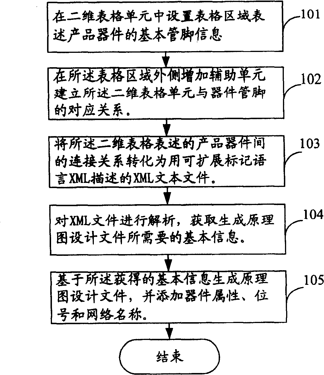 Method and system for drawing schematic diagram design document