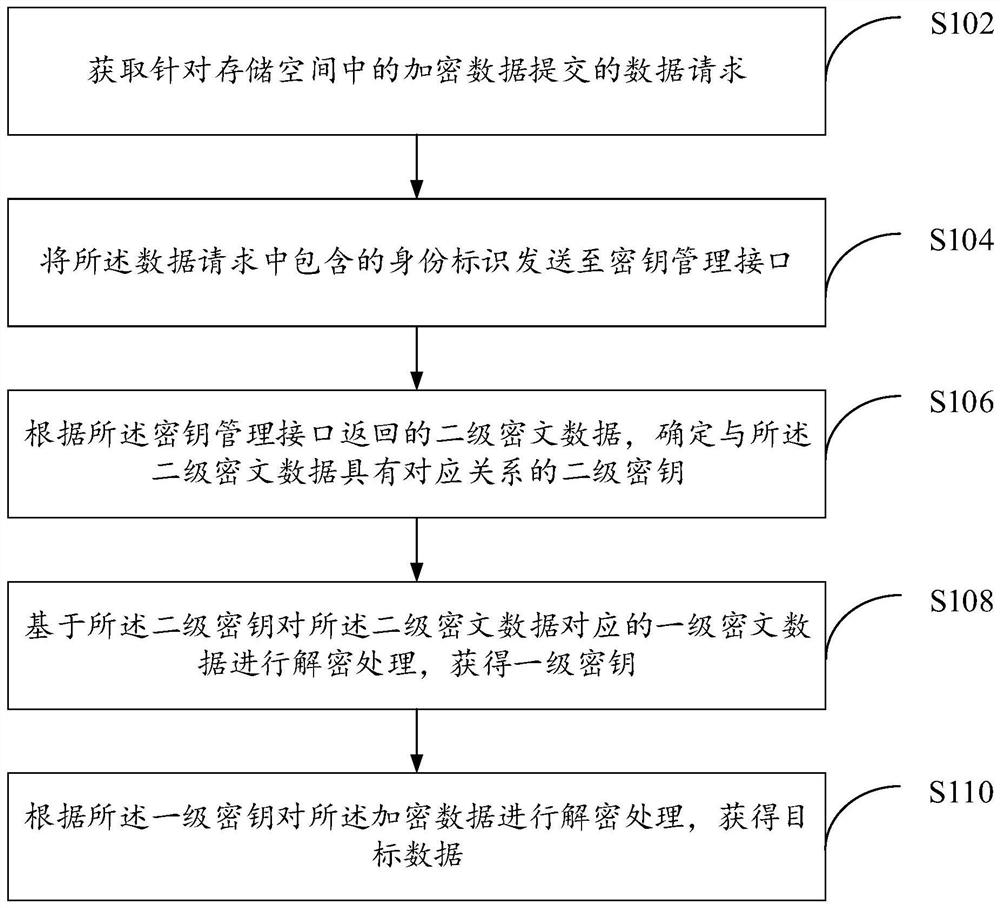 Data decryption method and device