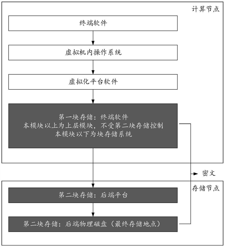 Data decryption method and device