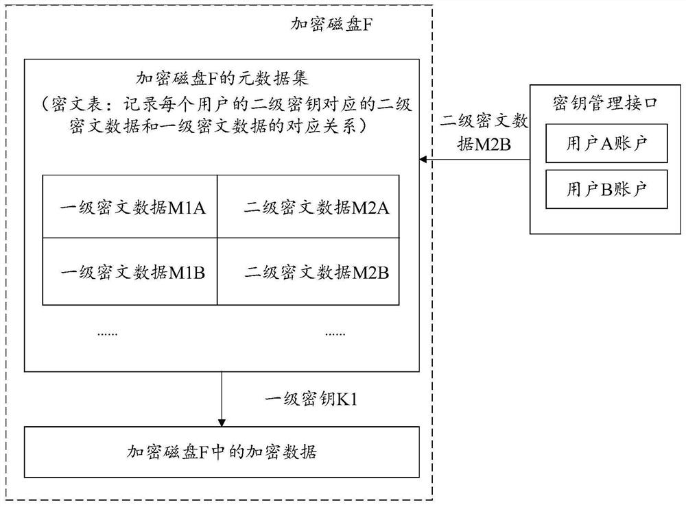 Data decryption method and device