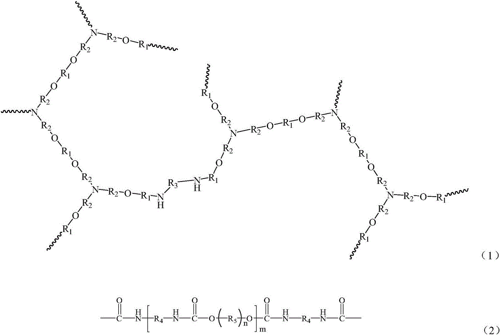 Surface modification aramid fiber and preparation method thereof