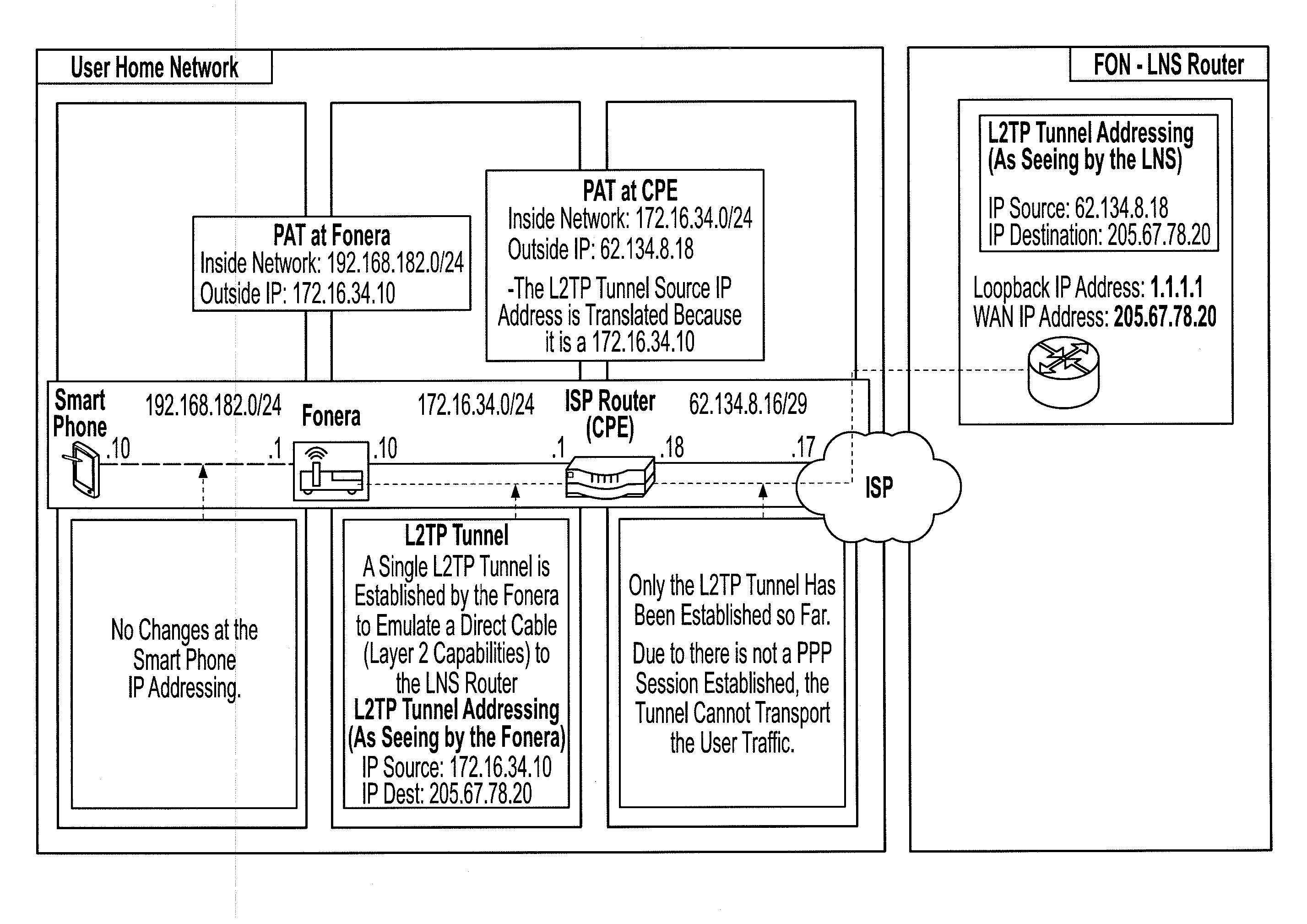 Secure tunneling platform system and method