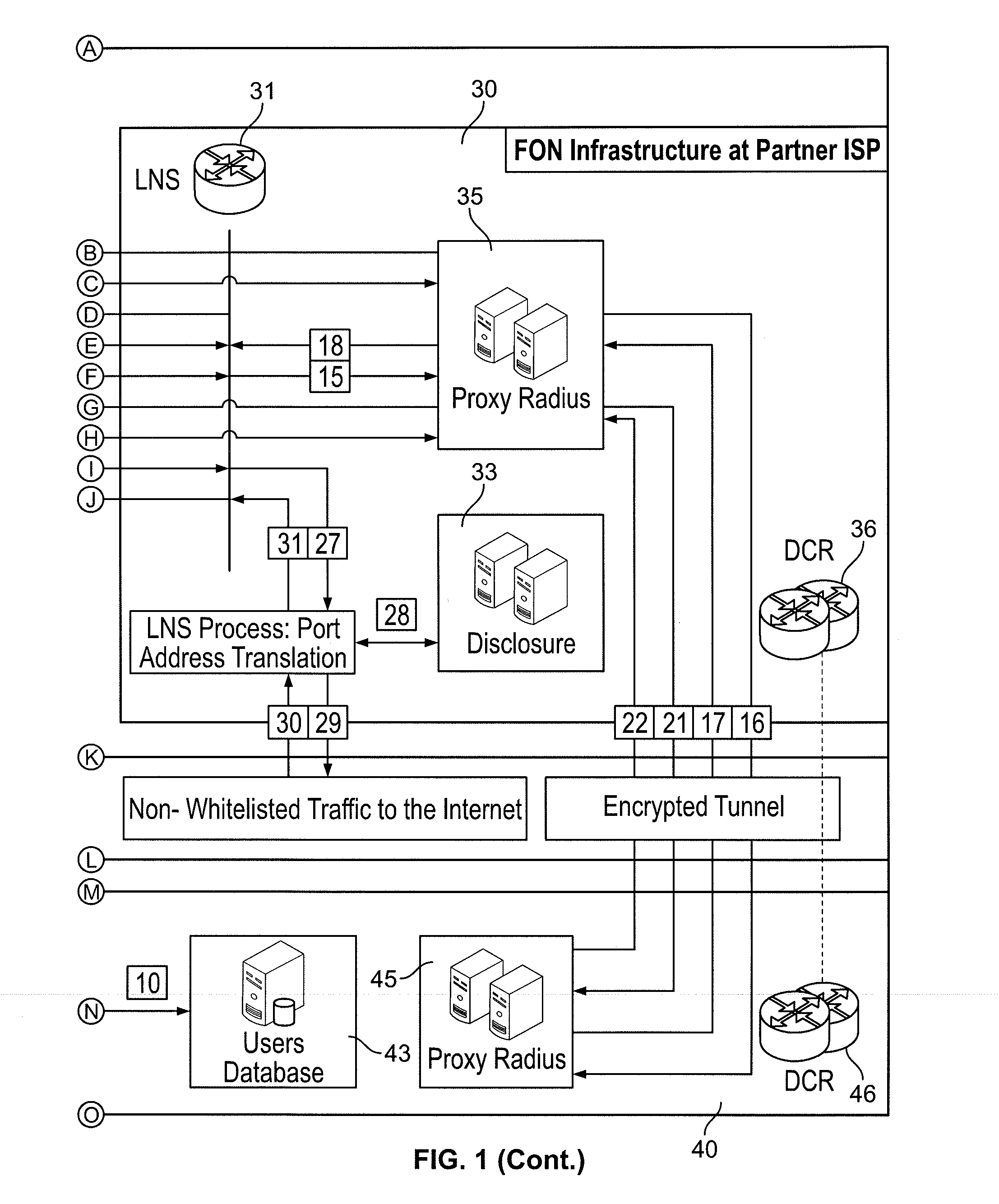 Secure tunneling platform system and method