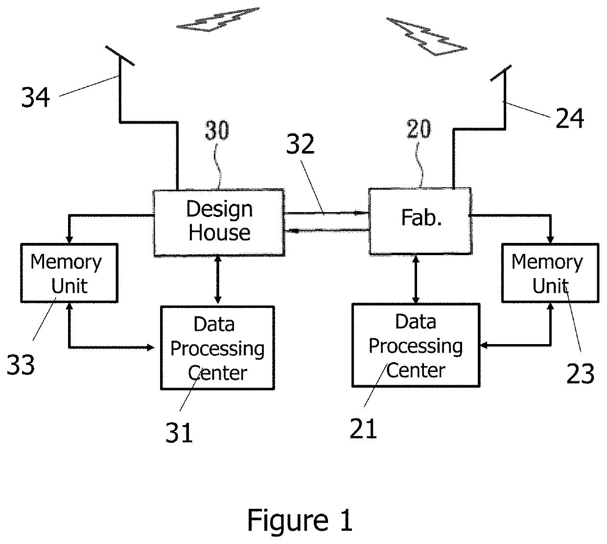 Method for smart conversion and calibration of coordinate