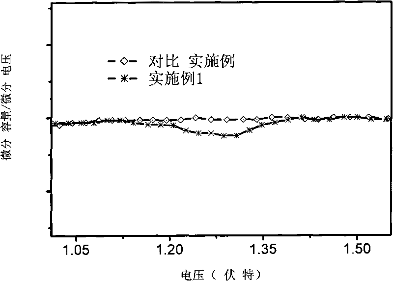 Non-water electrolyte for lithium ion battery as well as preparation and application thereof