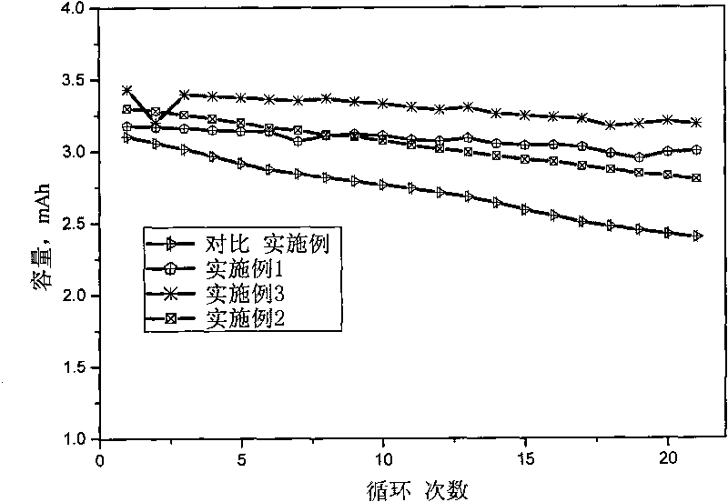 Non-water electrolyte for lithium ion battery as well as preparation and application thereof