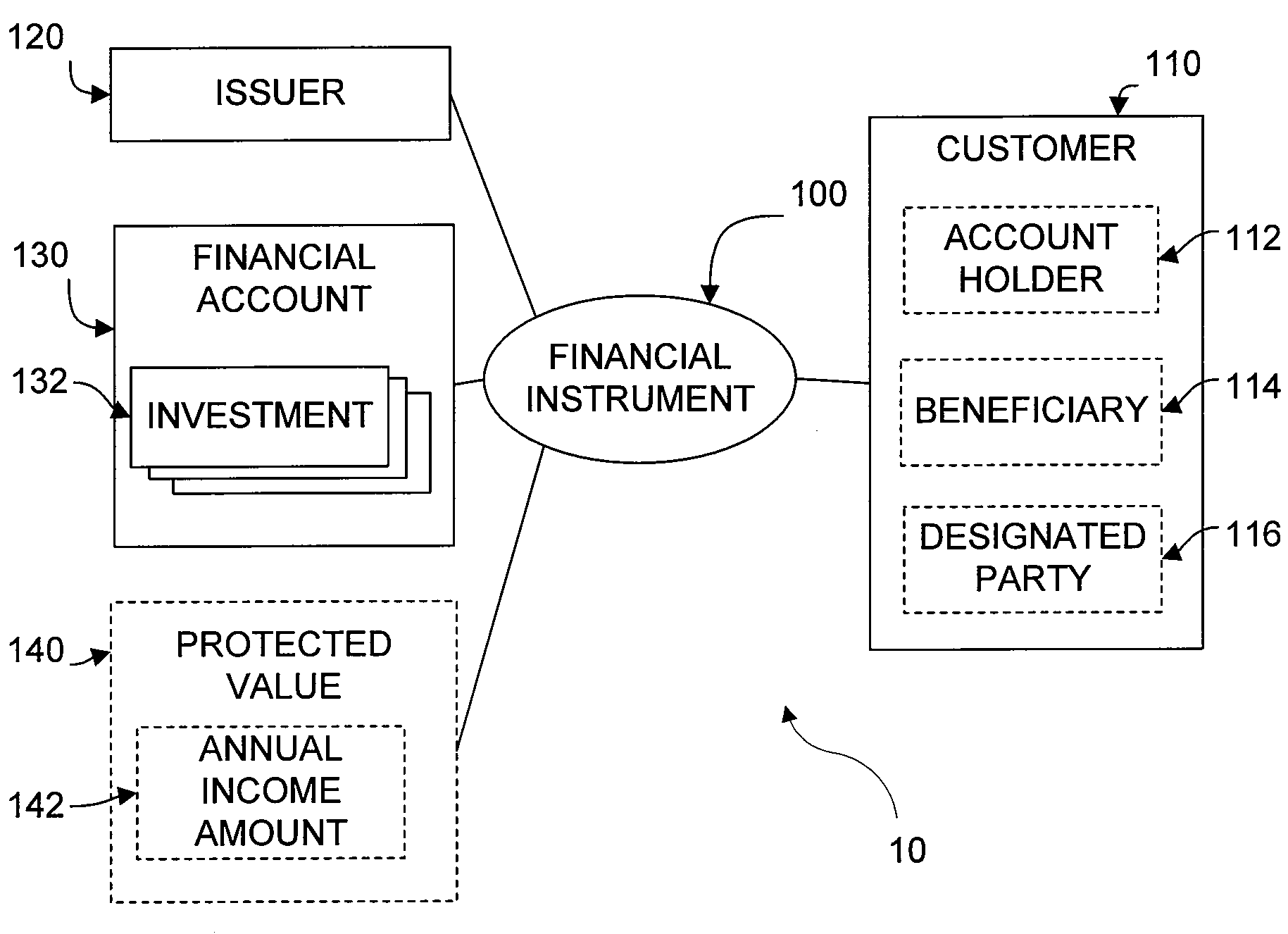 Financial Instrument Utilizing a Customer Specific Date