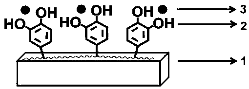 A method for preparing a transfer-free, high-adhesion metal grid transparent electrode