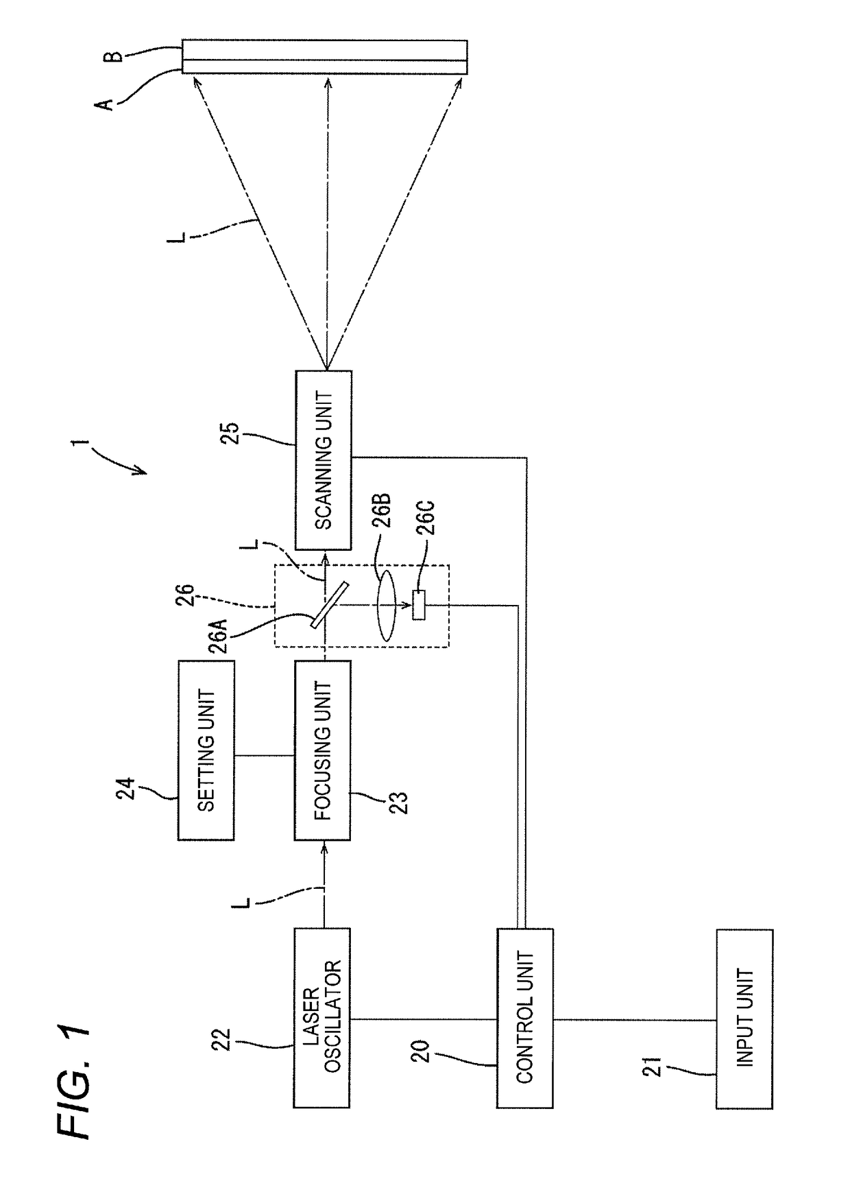 Laser processing machine and focusing angle setting method of laser processing machine